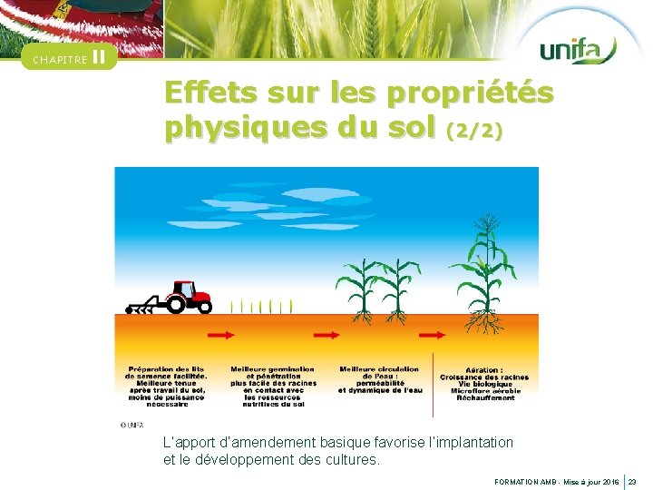 CHAPITRE II Effets sur les propriétés physiques du sol (2/2) L’apport d’amendement basique favorise