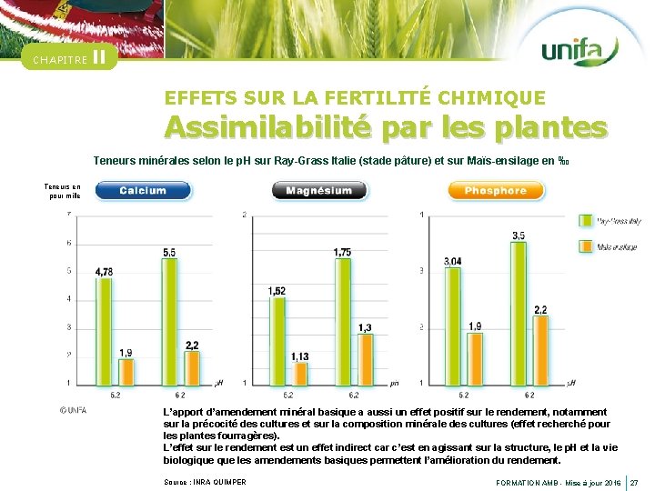 CHAPITRE II EFFETS SUR LA FERTILITÉ CHIMIQUE Assimilabilité par les plantes Teneurs minérales selon