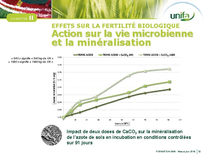 CHAPITRE II EFFETS SUR LA FERTILITÉ BIOLOGIQUE Action sur la vie microbienne et la