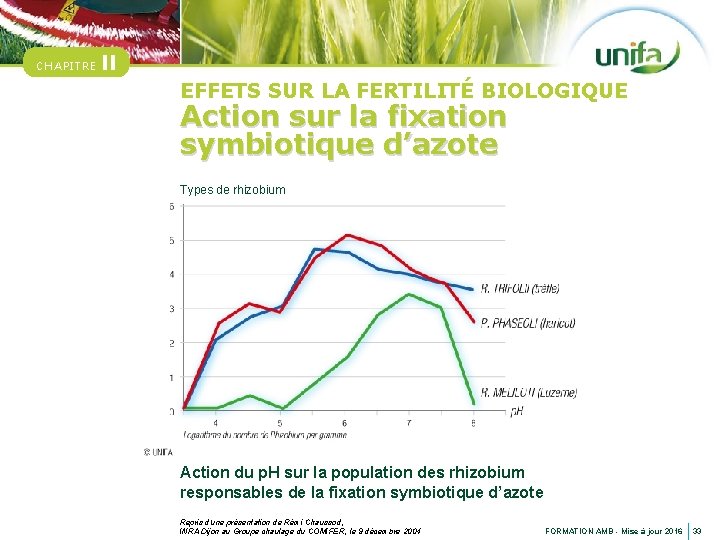 CHAPITRE II EFFETS SUR LA FERTILITÉ BIOLOGIQUE Action sur la fixation symbiotique d’azote Types