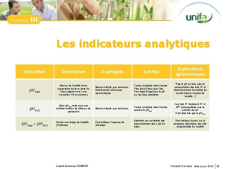 CHAPITRE III Les indicateurs analytiques Indicateur Description Avantages Limites Explications agronomiques p. Heau Mesure