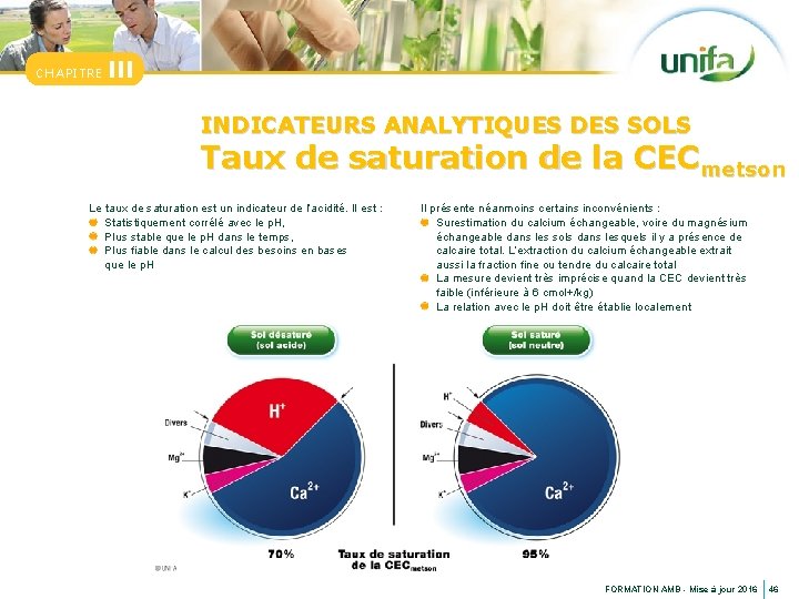 CHAPITRE III INDICATEURS ANALYTIQUES DES SOLS Taux de saturation de la CECmetson Le taux