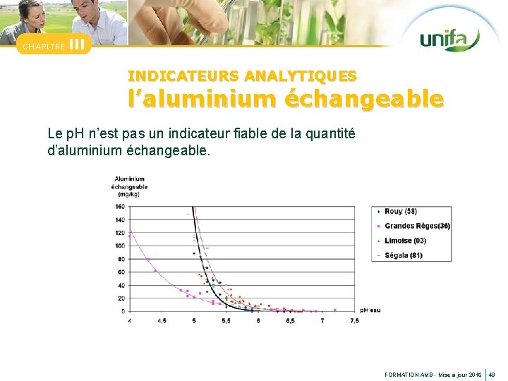 CHAPITRE III INDICATEURS ANALYTIQUES l’aluminium échangeable Le p. H n’est pas un indicateur fiable