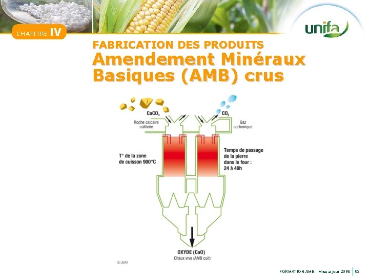 CHAPITRE IV FABRICATION DES PRODUITS Amendement Minéraux Basiques (AMB) crus FORMATION AMB - Mise