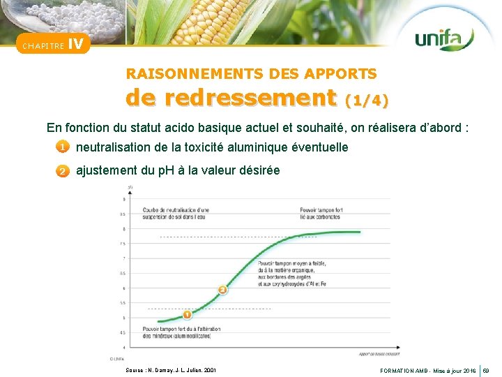 CHAPITRE IV RAISONNEMENTS DES APPORTS de redressement (1/4) En fonction du statut acido basique