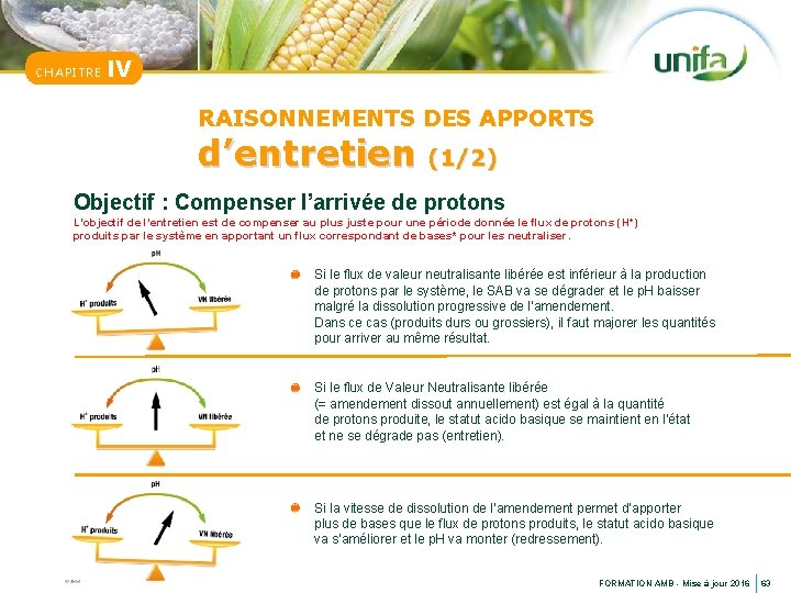CHAPITRE IV RAISONNEMENTS DES APPORTS d’entretien (1/2) Objectif : Compenser l’arrivée de protons L’objectif