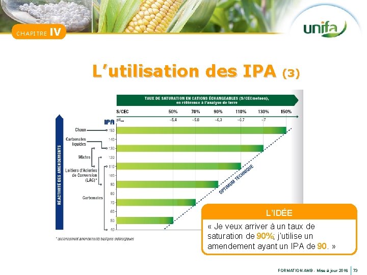 CHAPITRE IV L’utilisation des IPA (3) L’IDÉE « Je veux arriver à un taux