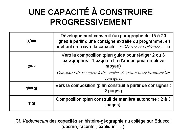 UNE CAPACITÉ À CONSTRUIRE PROGRESSIVEMENT 3ème Développement construit (un paragraphe de 15 à 20