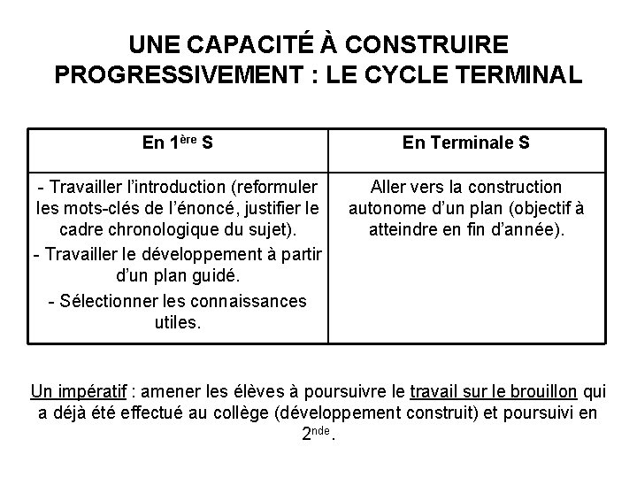 UNE CAPACITÉ À CONSTRUIRE PROGRESSIVEMENT : LE CYCLE TERMINAL En 1ère S En Terminale