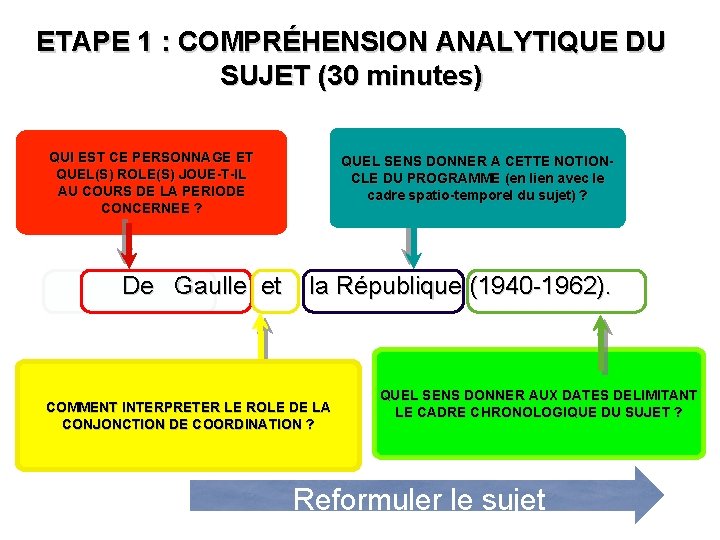 ETAPE 1 : COMPRÉHENSION ANALYTIQUE DU SUJET (30 minutes) QUI EST CE PERSONNAGE ET