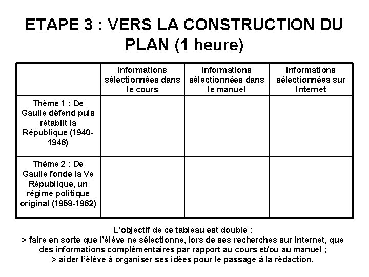 ETAPE 3 : VERS LA CONSTRUCTION DU PLAN (1 heure) Informations sélectionnées dans le