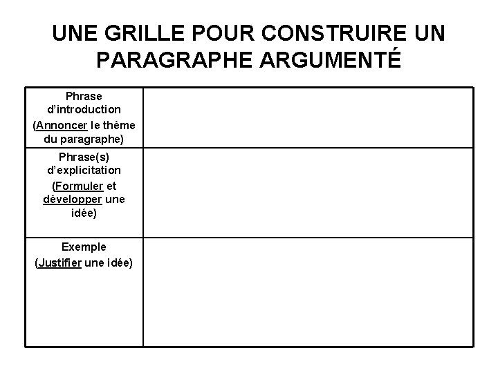 UNE GRILLE POUR CONSTRUIRE UN PARAGRAPHE ARGUMENTÉ Phrase d’introduction (Annoncer le thème du paragraphe)