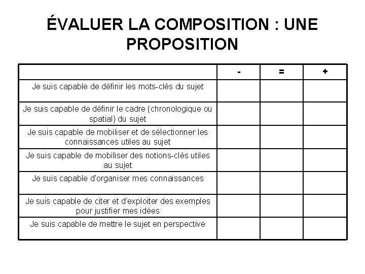 ÉVALUER LA COMPOSITION : UNE PROPOSITION Je suis capable de définir les mots-clés du