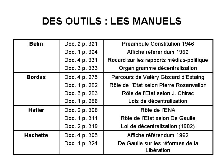 DES OUTILS : LES MANUELS Belin Doc. 2 p. 321 Doc. 1 p. 324