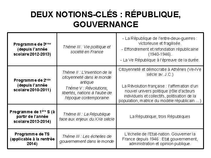 DEUX NOTIONS-CLÉS : RÉPUBLIQUE, GOUVERNANCE - La République de l’entre-deux-guerres : victorieuse et fragilisée.