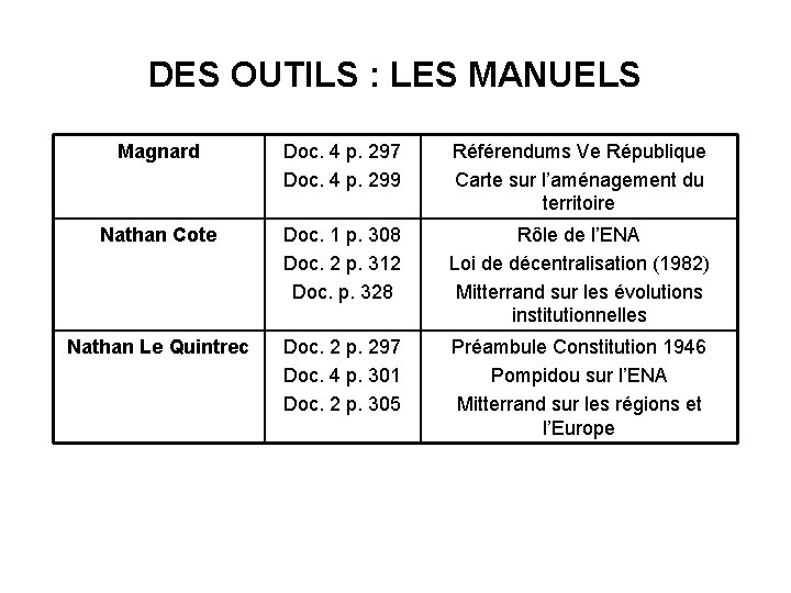 DES OUTILS : LES MANUELS Magnard Doc. 4 p. 297 Doc. 4 p. 299