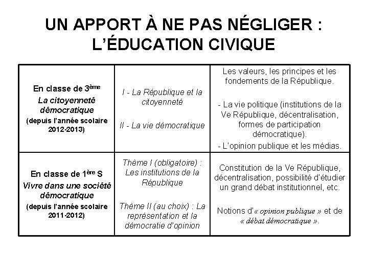 UN APPORT À NE PAS NÉGLIGER : L’ÉDUCATION CIVIQUE Les valeurs, les principes et