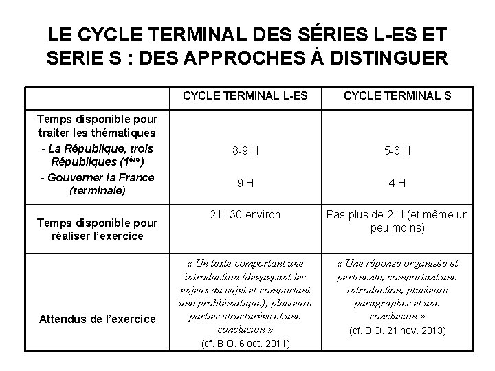 LE CYCLE TERMINAL DES SÉRIES L-ES ET SERIE S : DES APPROCHES À DISTINGUER