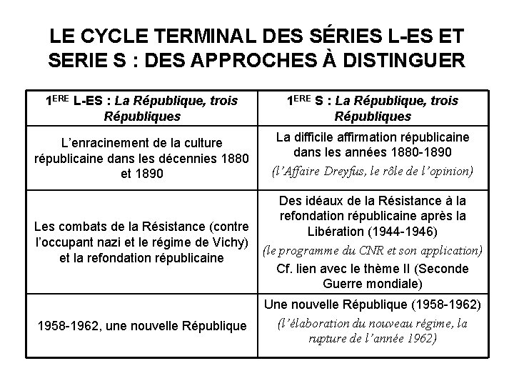 LE CYCLE TERMINAL DES SÉRIES L-ES ET SERIE S : DES APPROCHES À DISTINGUER