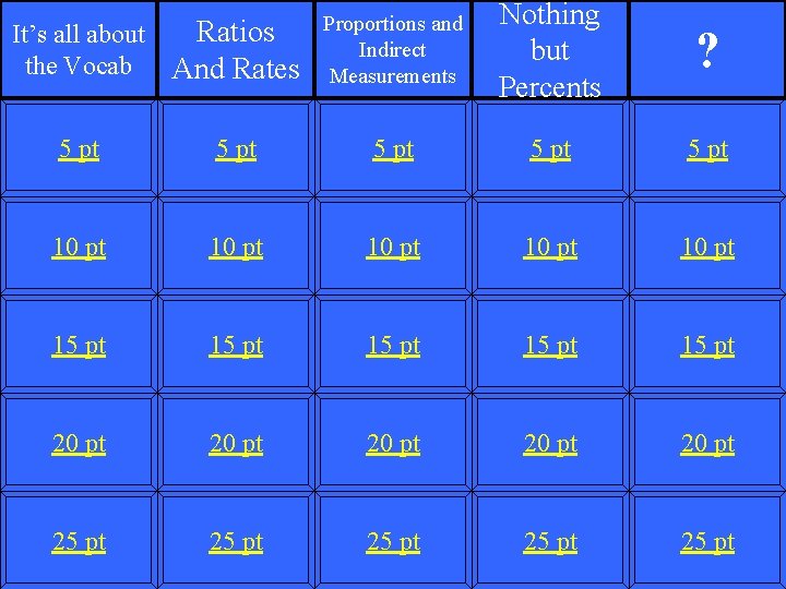 Nothing but Percents ? It’s all about the Vocab Ratios And Rates Proportions and