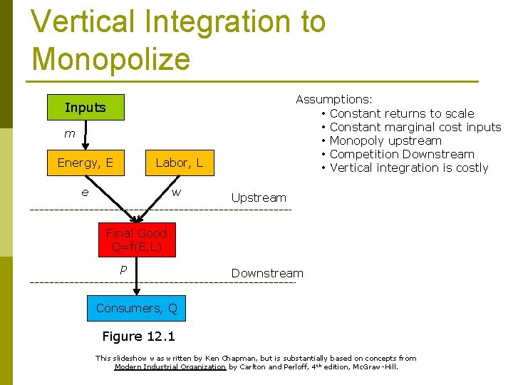 Vertical Integration to Monopolize Assumptions: • Constant returns to scale • Constant marginal cost