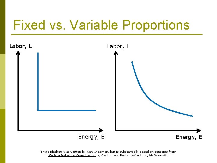 Fixed vs. Variable Proportions Labor, L Energy, E This slideshow was written by Ken