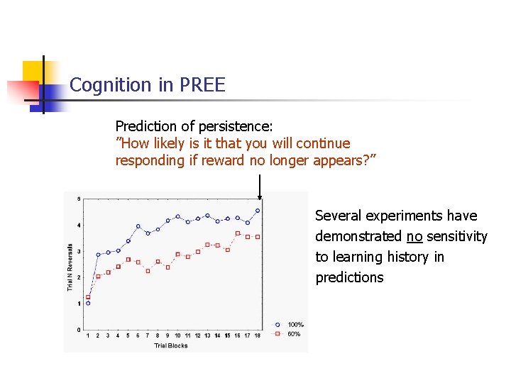 Cognition in PREE Prediction of persistence: ”How likely is it that you will continue