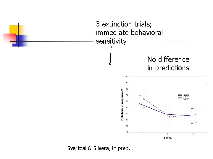 3 extinction trials; immediate behavioral sensitivity No difference in predictions Svartdal & Silvera, in