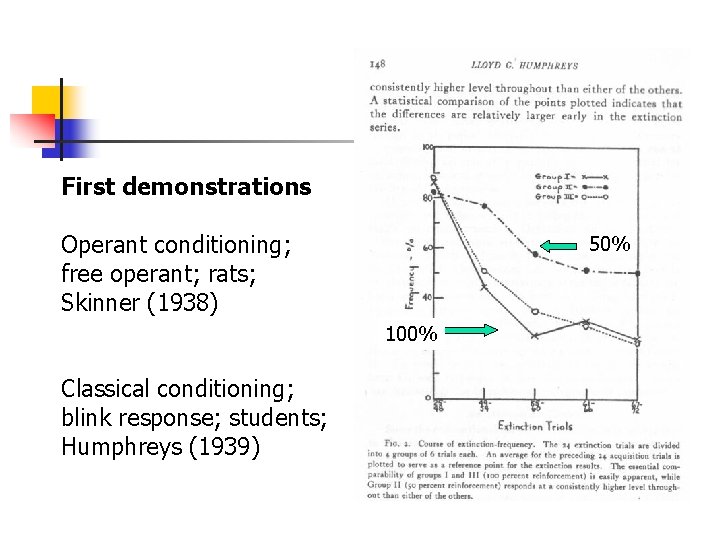 First demonstrations Operant conditioning; free operant; rats; Skinner (1938) 50% 100% Classical conditioning; blink