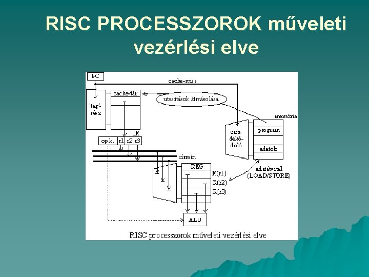 RISC PROCESSZOROK műveleti vezérlési elve 