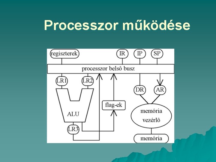 Processzor működése 