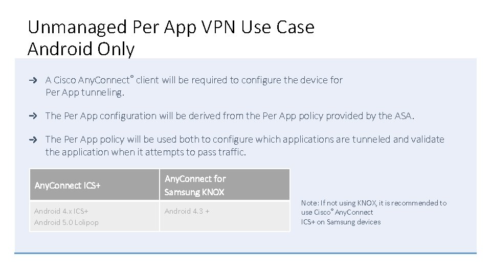 Unmanaged Per App VPN Use Case Android Only A Cisco Any. Connect® client will