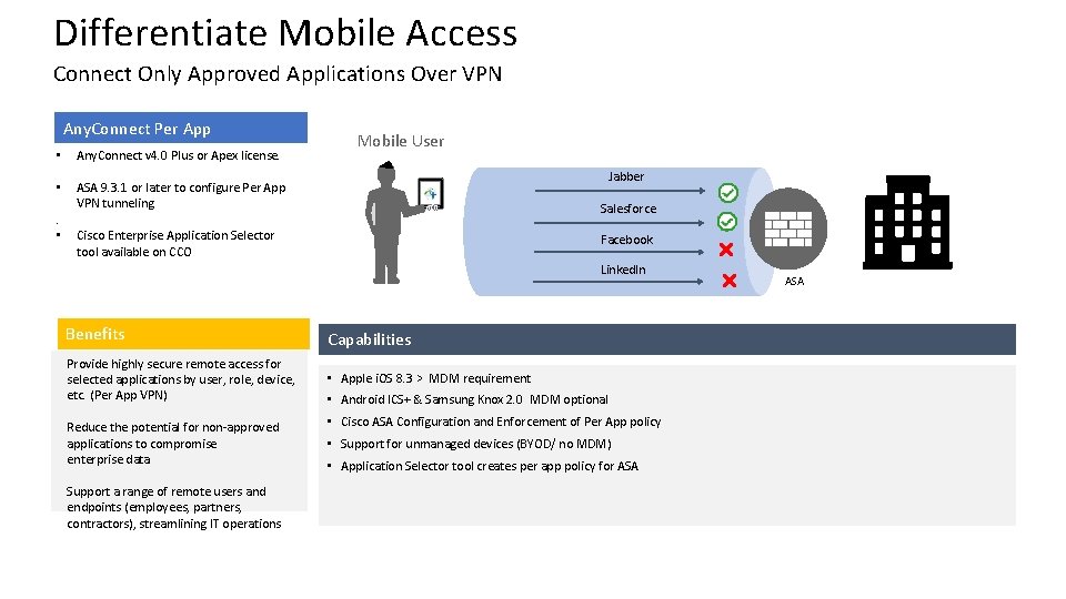 Differentiate Mobile Access Connect Only Approved Applications Over VPN Any. Connect Per App •