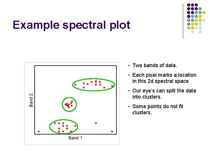 Example spectral plot • Two bands of data. • Each pixel marks a location