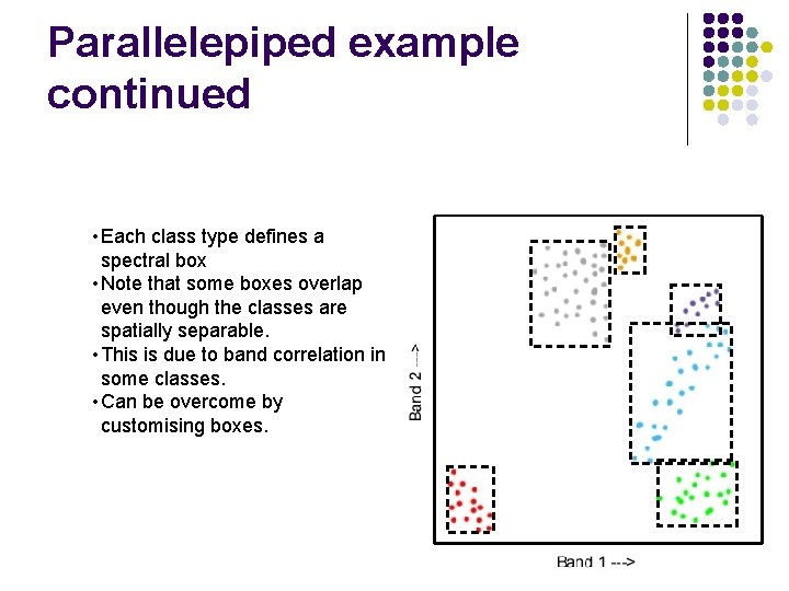 Parallelepiped example continued • Each class type defines a spectral box • Note that