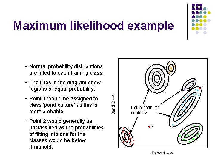 Maximum likelihood example • Normal probability distributions are fitted to each training class. •