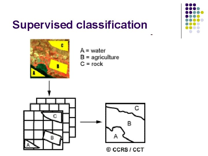 Supervised classification 