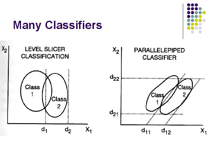 Many Classifiers 