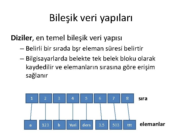 Bileşik veri yapıları Diziler, en temel bileşik veri yapısı – Belirli bir sırada bşr