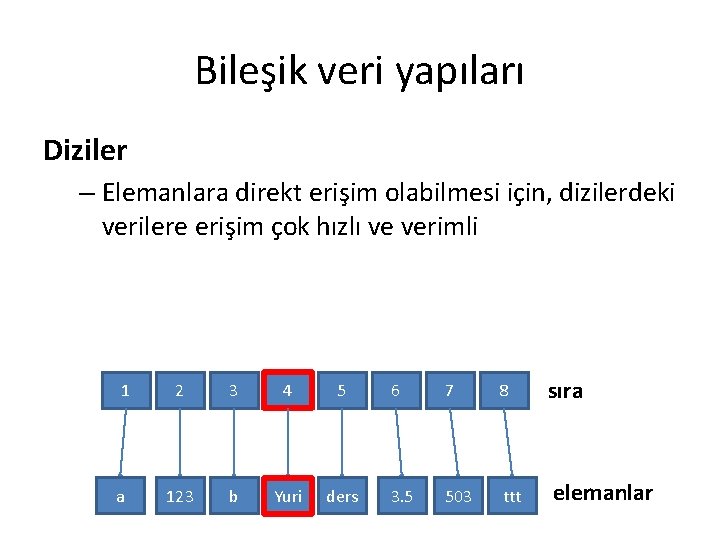 Bileşik veri yapıları Diziler – Elemanlara direkt erişim olabilmesi için, dizilerdeki verilere erişim çok