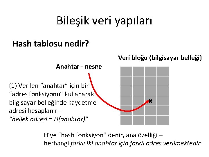 Bileşik veri yapıları Hash tablosu nedir? Veri bloğu (bilgisayar belleği) Anahtar - nesne (1)