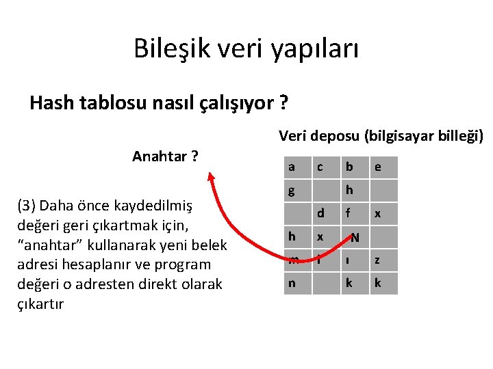 Bileşik veri yapıları Hash tablosu nasıl çalışıyor ? Veri deposu (bilgisayar billeği) Anahtar ?