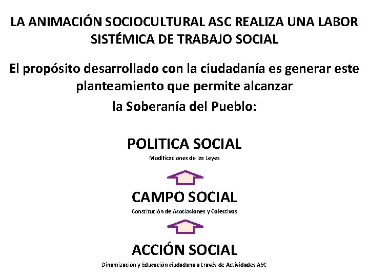 LA ANIMACIÓN SOCIOCULTURAL ASC REALIZA UNA LABOR SISTÉMICA DE TRABAJO SOCIAL El propósito desarrollado