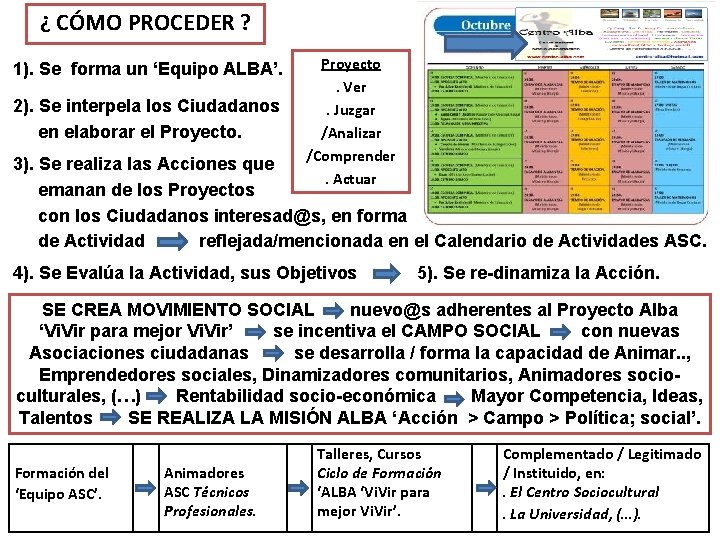 ¿ CÓMO PROCEDER ? 1). Se forma un ‘Equipo ALBA’. 2). Se interpela los