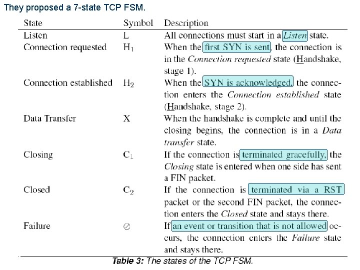 They proposed a 7 -state TCP FSM. 14 