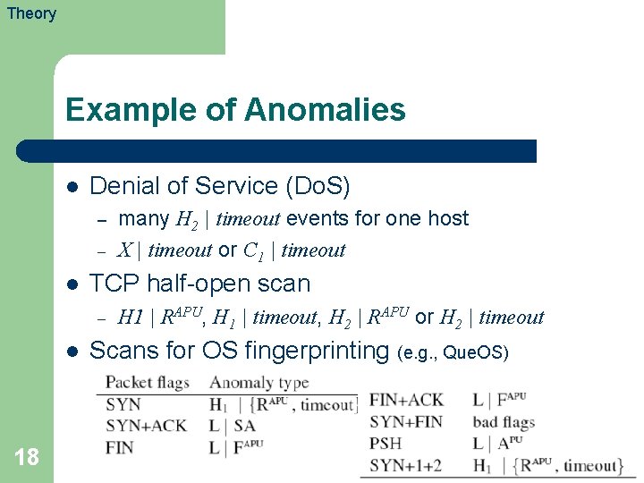 Theory Example of Anomalies l Denial of Service (Do. S) – – l TCP