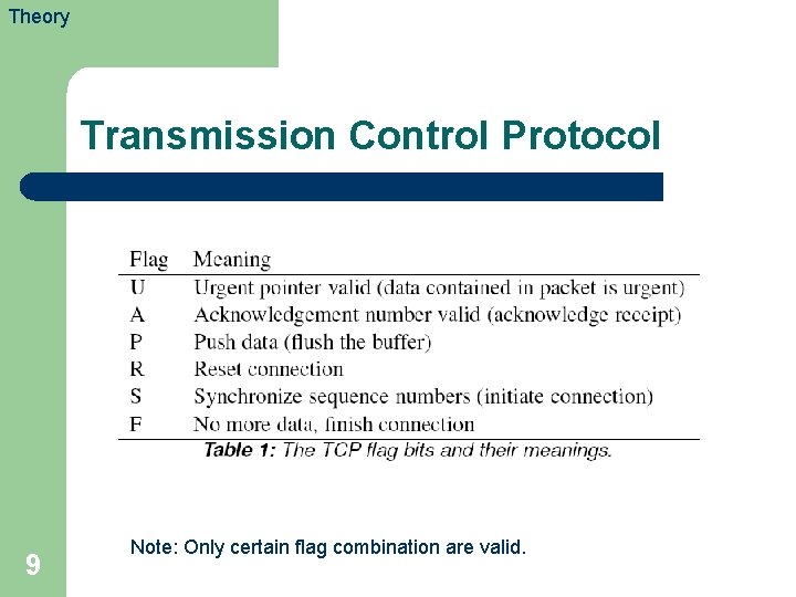 Theory Transmission Control Protocol 9 Note: Only certain flag combination are valid. 