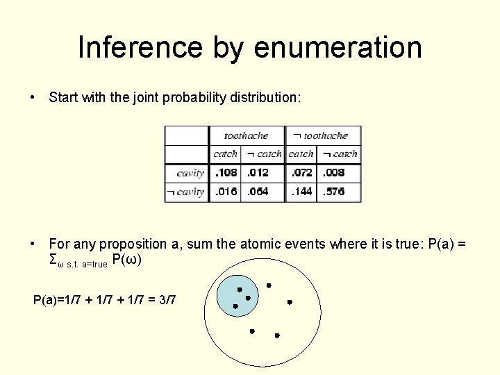 Inference by enumeration • Start with the joint probability distribution: • For any proposition