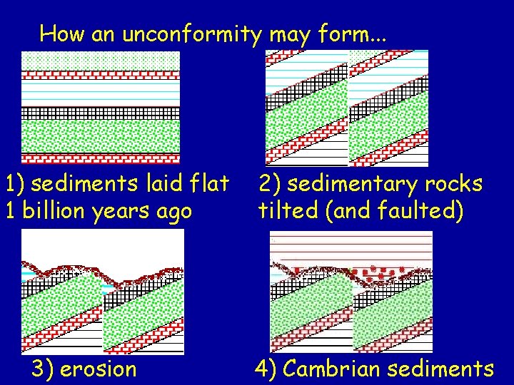 How an unconformity may form. . . 1) sediments laid flat 1 billion years