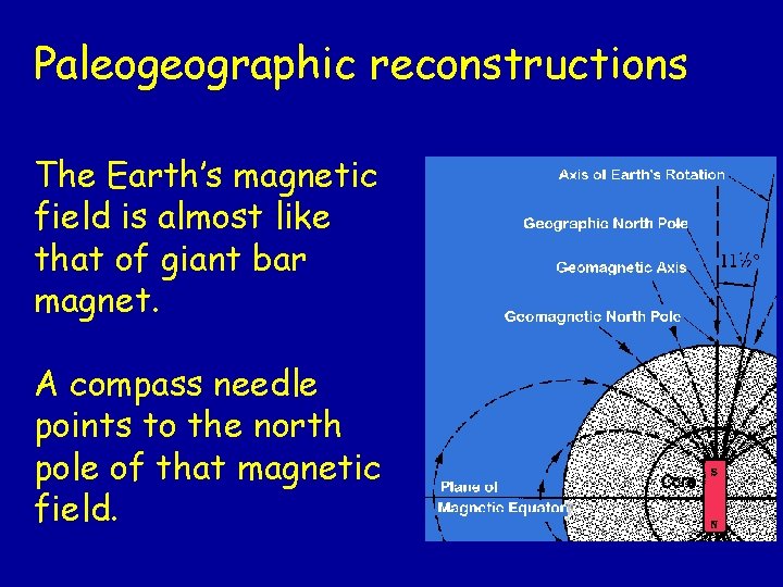 Paleogeographic reconstructions The Earth’s magnetic field is almost like that of giant bar magnet.